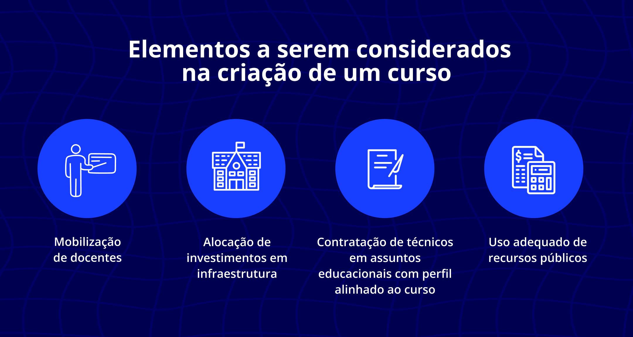 Elementos para criação de um curso